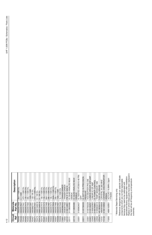 Page 2244-12UHF 1-25W PCBs / Schematics / Parts Lists
* Motorola Depot Servicing only
Reference designators with an asterisk indicate 
components which are not field replaceable 
because they need to be calibrated with 
specialized factory equipment after installation. 
Radios in which these parts have been replaced in 
the field will be off frequency at temperature 
extremes. R3445 0662057A58 2k4 1/16W 5%
R3446
0662057B47
0 1/16W
R3450 0662057A41 470 1/16W 5%
R3452
0662057A75
12k 1/16W 5%
R3454 0662057A84 30k...
