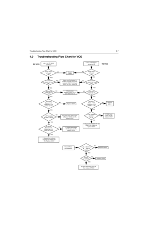 Page 259Troubleshooting Flow Chart for VCO3-7
4.0 Troubleshooting Flow Chart for VCO
Are Q5332
Base at 0.7V 
Collector at 4.5V 
Emitter at 110mV
Are Q5301
Base at 2.4V 
Collector at 4.5V 
Emitter at 1.7VAre Q5311 
Base = 1.9V
Collector = 4.5V
Emitter = 1.3V
Low or no RF Signal
at TP5003
Visual check
of board
OK?
35mV DC at
U5301 Pin 19
NO
YES
Replace Q5301
at base of Q5332
NO
NO
NO
NO YES
YES
YESYESLow or no RF Signal
at input to PA
4.8V DC at
U5301 Pin 19
Is RF available 
at U5401
YES
YESYES YES NO
NO
NO
NO
NO...