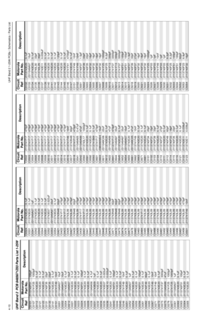 Page 2704-10UHF Band 2 1-25W PCBs / Schematics / Parts ListUHF Band 2  PCB 8485671Z03 Parts List 1-25W
Circuit 
RefMotorola 
Part No.DescriptionC0101
2113740F51
100pF
C0107 2113741F25 1000pF
C0112
2113743E20
0.1uF
C0121 2113743E20 0.1uF
C0122
2113743E20
0.1uF
C0131 2113740F35 22pF
C0132
2113740F35
22pF
C0141 2113743E20 0.1uF
C0151
2113741F49
10nF
C0201 2311049A57 10uF
C0202
2311049A57
10uF
C0204 2113743E20 0.1uF
C0212
2311049A57
10uF
C0221 2113743E20 0.1uF
C0222
2113743E20
0.1uF
C0223 2113743E20 0.1uF
C0224...