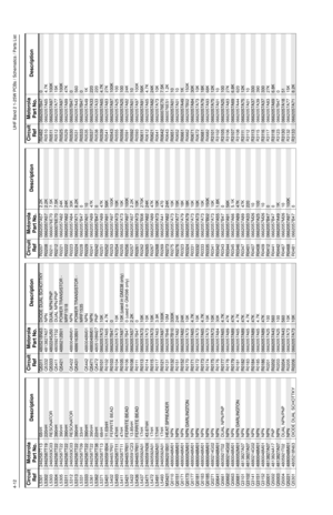 Page 2724-12UHF Band 2 1-25W PCBs / Schematics / Parts ListL5301 2462587T13 68nHL5302
2462587T19
220nH
L5303 2460593C03 RESONATOR
L5304
2462587T22
390nH
L5305 2462587T22 390nH
L5311
2462587T22
390nH
L5312 2460593C03 RESONATOR
L5313
2462587T22
390nH
L5331 2462587T09 33nH
L5333
2462587T22
390nH
L5361 2462587T22 390nH
L5362
2462587T38
22nH
L5371 2462587T13 68nH
L5401
2460591B04
11 . 0 3 n H
L5402 2484657R01 FERRITE BEAD
L5403
2462587T11
47nH
L5411 2462587T11 47nH
L5421
2484657R01
FERRITE BEAD
L5422 2460591C23...