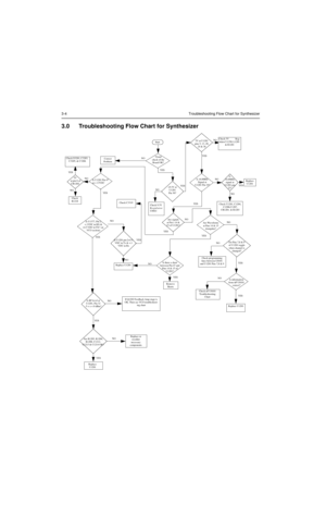 Page 2983-4Troubleshooting Flow Chart for Synthesizer
3.0 Troubleshooting Flow Chart for Synthesizer
5V
 at pin 6 of 
CR1202
Is information
from uP U0101
correct?
Is U1201 Pin 47
at = 13VDC
Is U1377, Pin 2
4.5 VDC in TX?  (at 
VCO section)
Start
Vi s u a l  
check of the 
Board OK?Correct
Problem
Check 9.3V
Regulator
U0641
+9.3V at 
U1201
Pin 30?
Is 16.8MHz
Signal at
U1201 Pin 19?
Check Y1201, C1204, 
C1206,C1207, 
CR1201. & R1203
Are signals
at Pin’s 14 &
15 of U1201?
Check 
R1218
Check C3319
Is U1201 pin 2>4.5...