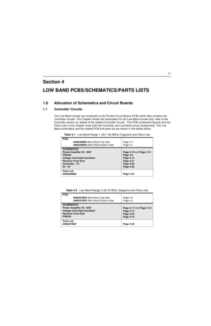 Page 3014-1
Section 4
LOW BAND PCBS/SCHEMATICS/PARTS LISTS
1.0 Allocation of Schematics and Circuit Boards
1.1 Controller Circuits
The Low Band circuits are contained on the Printed Circuit Board (PCB) which also contains the 
Controller circuits. This Chapter shows the schematics for the Low Band circuits only, refer to the 
Controller section for details of the related Controller circuits . The PCB component layouts and the 
Parts Lists in this Chapter show both the Controller and Low Band circuit components....