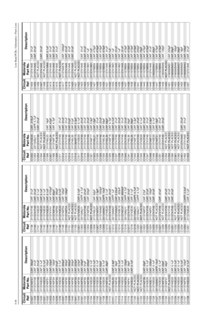 Page 3444-44Low Band PCBs / Schematics / Parts ListsC1027
2113740F57
CAP, 180pF
C1028 2113741F49 CAP, .01uF
C1029
2113741F49
CAP, .01uF
C1030 2113743E20 CAP, 0.1uF
C1031
2113743E20
CAP, 0.1uF
C1032 2113740F51 CAP, 100pF
C1033
2113740F53
CAP, 120pF
C1034 2113740F54 CAP, 130pF
C1035
2113740F50
CAP, 91pF
C1036 2113743E20 CAP, 0.1uF
C1037
2113740F62
CAP, 300pF
C1038 2113740F65 CAP, 390pF
C1039
2113740F65
CAP, 390pF
C1040 2113740F62 CAP, 300pF
C1041
2113740F59
CAP, 220pF
C1042 2113740F59 CAP, 220pF
C1101
2113740F53...