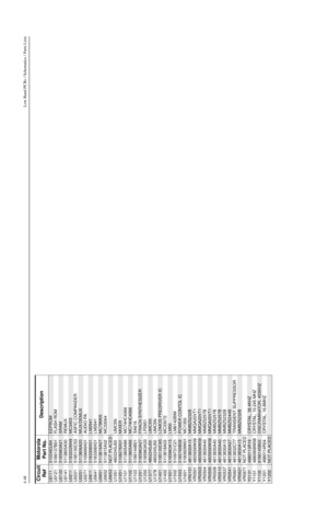 Page 3484-48Low Band PCBs / Schematics / Parts ListsU0111
5102463J64
EEPROM
U0121 5186137B01 FLASH ROM
U0122
5185963A21
SRAM
U0141 5113805A30 REMUX
U0211
5183222M49
MC3403
U0221 5185130C53 ASFIC COMPANDER
U0251
5113806A20
MUX/DEMUX
U0271 5109699X01 AUDIO PA
U0611
5183308X01
LM2941
U0641 5183308X01 LM2941
U0651
5113816A07
MC78M05
U0652 5113815A02 MC33064
U0653
NOT PLACED
U1001 4802245J50 UMC5NU1051
5108278X01
MIXER
U1101 5113805A86 MC74HC4066
U1102
5113805A86
MC74HC4066
U1103 5186144B01 SA616
U1201
5185963A27...
