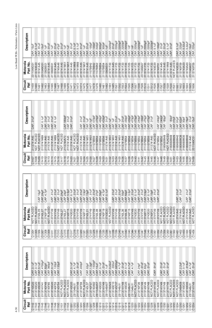 Page 3504-50Low Band PCBs / Schematics / Parts ListsC1142
2113743E20
CAP, 0.1uF
C1143 2113743E20 CAP, 0.1uF
C1144
2113743E20
CAP, 0.1uF
C1145 2113741F41 CAP, 4700pF
C1146
2113740F49
CAP, 82pF
C1147 2113740F65 CAP, 390pF
C1148
2113743E20
CAP, 0.1uF
C1149 2113740F53 CAP, 120pF
C1150
2113740F54
CAP, 130pF
C1151 NOT PLACED
C1152
NOT PLACED
C1153 NOT PLACEDC1201
2113743E20
CAP, 0.1uF
C1202 2311049J11 CAP, 4.7uF
C1203
2113741F49
CAP, .01uF
C1204 2113740F59 CAP, 220pF
C1205
NOT PLACED
C1206 2113740L37 CAP, 62pFC1207...
