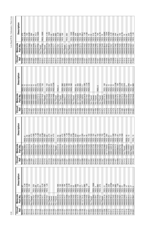 Page 3644-64Low Band PCBs / Schematics / Parts ListsR 1111
0662057A17
RES, 47
R1113 0662057A64 RES, 4.3K
R 111 4
0662057A64
RES, 4.3K
R1115 0662057A75 RES, 12K
R 111 6
Not Placed
R1117 0662057A37 RES, 330R 111 8
0662057A56
RES, 2K
R1119 0662057A83 RES, 27K
R1120
0662057A18
RES, 51
R1121 0662057A71 RES, 8.2K
R1122
0662057A73
RES, 10K
R1123 0662057A51 RES, 1.2K
R1124
Not Placed
R1125 Not PlacedR1126
Not Placed
R1127 Not PlacedR1128
0662057A73
RES, 10K
R1129 0662057A73 RES, 10K
R1130
0662057A73
RES, 10K
R1131...