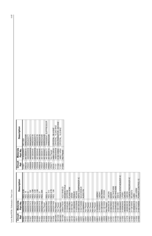 Page 365Low Band PCBs / Schematics / Parts Lists4-65R1621
0662057A68
RES, 6.2K
R1622 0662057A49 RES, 1K
R1626
0662057A18
RES, 51
R1627 0662057A73 RES, 10K
R1628
0662057A55
RES, 1.8K
R1629 0662057A67 RES, 5.6K
R1630
0662057A53
RES, 1.5K
R1631 0662057A18 RES, 51
R1632
0662057A82
RES, 24K
R1633 Not Placed
R1635
0662057B47
RES, 0
R1636 0662057A42 RES, 510
R1637
0662057A59
RES, 2.7K
R1638 0662057A55 RES, 1.8K
SH1201
Not Placed
SH1202 Not PlacedSH1301
Not Placed
SH1302 2680473U01 VCO SHIELDU0101
5102226J56...