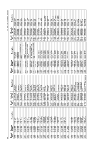 Page 3684-68Low Band PCBs / Schematics / Parts ListsC1466
2113741A45
CAP, .01uF
C1467 2113740A46 CAP, 47pF
C1468
2113741A45
CAP, .01uF
C1469 2113741W01 CAP, 1uF
C1470
2113741W01
CAP, 1uF
C1471 2113741A45 CAP, .01uF
C1472
2113741M69
CAP, 0.1uF
C1473 2113741M69 CAP, 0.1uF
C1474
2113741A45
CAP, .01uF
C1475 2113741W01 CAP, 1uF
C1476
2113741A45
CAP, .01uF
C1477 2111078B42 CAP, 100pF
C1478
2111078B42
CAP, 100pF
C1479 2111078B52 CAP, 240pF
C1480
2111078B54
CAP, 300pF
C1481 2111078B54 CAP, 300pF
C1482
2113928E01
CAP,...