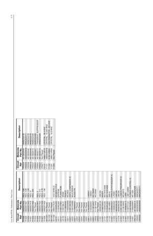 Page 371Low Band PCBs / Schematics / Parts Lists4-71R1628
0662057A55
RES, 1.8K
R1629 0662057A67 RES, 5.6K
R1630
0662057A53
RES, 1.5K
R1631 0662057A18 RES, 51
R1632
0662057A82
RES, 24K
R1633 Not Placed
R1635
0662057B47
RES, 0
R1636 0662057A42 RES, 510
R1637
0662057A59
RES, 2.7K
R1638 0662057A55 RES, 1.8K
SH1201
Not Placed
SH1202 Not PlacedSH1301
Not Placed
SH1302 2680473U01 VCO SHIELDU0101
5102226J56
MC68HC11FL0
U0111 5102463J64 EEPROM
U0121
5186137B01
FLASH ROM
U0122 5185748L01 SRAM
U0141
5113805A30
REMUX
U0211...