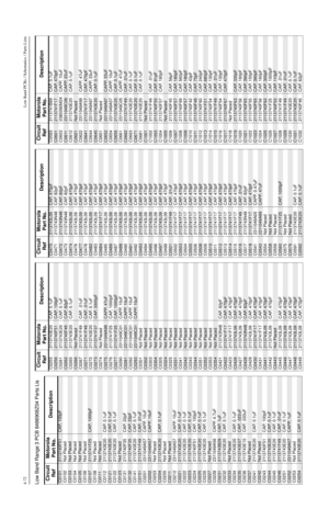 Page 3724-72Low Band PCBs / Schematics / Parts ListsLow Band Range 3 PCB 8486908Z04 Parts Lis
Circuit 
RefMotorola 
Part No.DescriptionC0101
2113740F51
CAP, 100pF
C0102 Not Placed
C0103
Not Placed
C0104 Not PlacedC0105
Not Placed
C0106 Not PlacedC0107
2113741F25
CAP, 1000pF
C0108 Not Placed
C0111
Not Placed
C0112 2113743E20 CAP, 0.1uFC0121
2113743E20
CAP, 0.1uF
C0122 2113743E20 CAP, 0.1uF
C0123
Not Placed
C0131 2113740F35 CAP, 22pFC0132
2113740F35
CAP, 22pF
C0141 2113743E20 CAP, 0.1uF
C0151
2113741F49
CAP,...