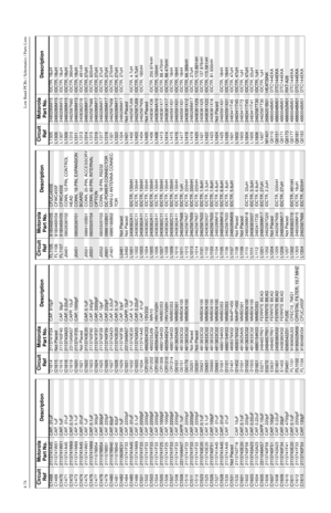 Page 3744-74Low Band PCBs / Schematics / Parts ListsC1468
2113741A45
CAP, .01uF
C1469 2113741W01 CAP, 1uF
C1470
2113741W01
CAP, 1uF
C1471 2113741A45 CAP, .01uF
C1472
2113741M69
CAP, 0.1uF
C1473 2113741M69 CAP, 0.1uF
C1474
2113741A45
CAP, .01uF
C1475 2113741W01 CAP, 1uF
C1476
2113741M69
CAP, 0.1uF
C1477 2111078B54 CAP, 300pF
C1478
2111078B54
CAP, 300pF
C1479 2111078B51 CAP, 220pF
C1480
2111078B40
CAP, 82pF
C1481 2111078B40 CAP, 82pF
C1482
2113928E01
CAP, 1uF
C1484 2113741F33 CAP, 2200pF
C1485
2113741A45
CAP,...