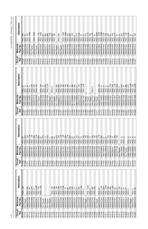 Page 3764-76Low Band PCBs / Schematics / Parts ListsR 111 5
0662057A75
RES, 12K
R1116 Not Placed
R 111 7
0662057A37
RES, 330
R1118 0662057A56 RES, 2K
R 111 9
0662057A83
RES, 27K
R1120 0662057A18 RES, 51
R1121
0662057A71
RES, 8.2K
R1122 0662057A73 RES, 10K
R1123
0662057A51
RES, 1.2K
R1124 Not Placed
R1125
Not Placed
R1126 Not PlacedR1127
Not Placed
R1128 0662057A73 RES, 10KR1129
0662057A73
RES, 10K
R1130 0662057A73 RES, 10K
R1131
0662057A77
RES, 15K
R1132 0662057A58 RES, 2.4K
R1133
0662057A61
RES, 3.3K
R1134...