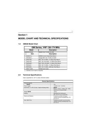 Page 3831-1
Section 1
MODEL CHART AND TECHNICAL SPECIFICATIONS
1.0 GM338 Model Chart
2.0 Technical Specifications
Data is specified for +25°C unless otherwise stated.
GM Series, VHF 136-174 MHz
Model Description
AZM25KKF9AA5GM338 136-174 MHz 25-45W
Item Description
XGCN6114_GM338 Control Head Direct Mount
X IMUD6011_ Tanapa WM 136-174 MHz 25-45W
XRAD4198_BNC 136-144 MHz, 1/4 Wave Roof Mount
X RAD4199_ BNC 146-150.8 MHz, 1/4 Wave Roof Mount
XRAD4200_BNC 150.8-162 MHz, 1/4 Wave Roof Mount
X RAD4201_ BNC 162-174...