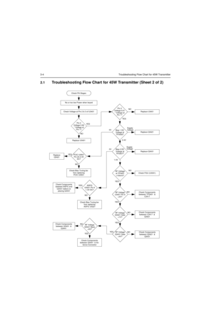 Page 3963-4 Troubleshooting Flow Chart for 45W Transmitter
2.1Troubleshooting Flow Chart for 45W Transmitter (Sheet 2 of 2)
Pin 2 
Voltage 0.62 
* Voltage at 
Pin 1?
NO
YES Check PA Stages
No or too low Power when keyed
NOYES
Replace U3401 Pin 3 
Voltage 0.51 
* Voltage at 
Pin 1?
2-4VSupply
0V
Bias 1 DC 
Voltage at 
TP3406?
NO YES
PCIC U3501 
Pin 24 2-4V 
DC?
Check Bias Tuning be-
fore replacing 
PCIC U3501
Check Voltage at Pin 2 & 3 of U3401
Replace U3401
Replace Q3421
NO 0V
1-4VBias 2 DC 
Voltage at 
TP3407?...