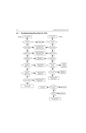 Page 3983-6Troubleshooting Flow Chart for VCO
4.0 Troubleshooting Flow Chart for VCO
Are Q3301
Base at 0.7V 
Collector at 4.5V 
Emitter at 110mV
Are Q3304
Base at 2.4V 
Collector at 4.5V 
Emitter at 1.7VAre U3301 Pins
13 at 4.4V
15 at 1.1V
10 at 4.5V
16 at 1.9V
Low or no RF Signal
at TP3001
Visual check
of board
OK?
35mV DC at
U3301 Pin 19
NO
YES
at base of Q3301
NO
NO
NO
NONO YES
YES
YES
YESYESLow or no RF Signal
at input to PA5V DC at U3301
Pin 14 & 18 OK ?
4.8V DC at
U3301 Pin 19
Is RF available 
at TP3401...