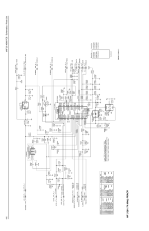 Page 4044-6VHF 25-45W PCB / Schematics / Parts List
0VDC5VDC 5VDC (SOURCE)
-2 to +7dBm 13.30VDC
6.83VDC
4.52VDC (R)
+1dBm
0VDC (R) 4.95VDC (R)
2.90VDC
3.42VDC3.63VDC
2.5VDC 1.1-4.1VDC
0VDC (T)
2.62VDC (T)
4.91VDC (T)
Temp.
Comp.
Xtal
Ref.Osz. 11.28VDC4.97VDC
2.5-11VDC
5VDC (LOCKED)
0VDC (UNLOCKED)R3203A15
A24
A3
K1 1K2 2K3 3
47 D32016
47K
NU
TRBL3232
2.2uH
NUR3228
C3231 C3225
.01uF L3201
390nH
0.1uF C3202
.01uF
100 R3223C3229
D3221
0.1uF.047uF
CLK
C3251 C3207
22pF
NU47K
VCOBIAS_2 R3225
C3226
8.2pF
MODIN_VHF_FN_1...