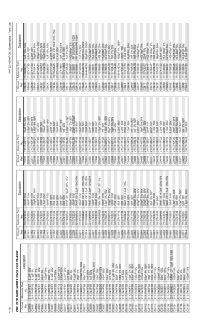 Page 4084-10VHF 25-45W PCB / Schematics / Parts ListVHF PCB 8486140B13 Parts List 25-45W
Circuit 
RefMotorola Part 
No.DescriptionC3000
2113741F37
3.3nF 50V
C3001 2113740F19 4.7pF 5%
C3002
2113740F26
9.1pF 5%
C3003 2113741F37 3.3nF 50V
C3004
2113740F45
56pF 5%
C3005 2113740F51 100pF 5%
C3006
2113740F45
56pF 5%
C3007 2113741F37 3.3nF 50V
C3008
2113741F25
1nF 50V
C3009 2113741F13 330pF 50V
C3010
2113741F13
330pF 50V
C3011 2113741F37 3.3nF 50V
C3012
2113741F25
1nF 50V
C3013 2113740F45 56pF 5%
C3014
2113740F24
7.5pF...