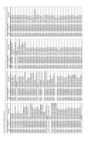 Page 409VHF 25-45W PCB / Schematics / Parts List4-11C3502 2113741F33 2.2nF 50VC3503
2113741F33
2.2nF 50V
C3504 2113741F33 2.2nF 50V
C3505
2311049A07
TANT CP 1uF 10% 16V
C3506 2113741F33 2.2nF 50V
C3507
2113740F51
100pF 5% 50V
C3508 2113741F33 2.2nF 50V
C3509
2113741F33
2.2nF 50V
C3510 2113743E20 100nF 16V
D3000
4813833C02
DUAL SOT MMBD6100
D3001 4805649Q13 VCTR 1SV228 SOT23
D3003
4880154K03
DUAL SCHOTTKY SOT23
D3004 4805649Q13 VCTR 1SV228 SOT23
D3011
4880142L01
PIN
D3031 4886143B01 MIXER DIODE CROSSOVER
D3101...