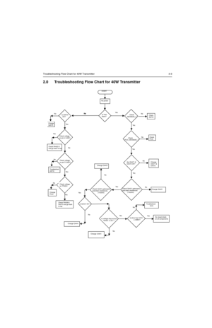 Page 429Troubleshooting Flow Chart for 40W Transmitter 3-3
2.0 Troubleshooting Flow Chart for 40W Transmitter 
No
Is Q4441 OK ?
Ye s
Is drive from VCO
        >+4dBm? NoIs voltage drop across
     R4497 >4.5V ?No
Check Q4431 gate(open)
and drain resistances
            (11kohm)NoCheck Q4421 gate(open)
and drain resistances
             (11kohm)No
        Check
PCIC_MOSBIAS_1
NoNo
Change
Q4573 
              START
        No power
  
  Is Vctrl
there? Is Q4573
   OK?
Check voltage
on pin 4 U4501
Check voltage
on...