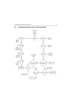 Page 465Troubleshooting Flow Chart for 40W Transmitter 3-3
2.0 Troubleshooting Flow Chart for 40W Transmitter 
No
Is Q5441 OK ?
Ye s
Is drive from VCO
        >+4dBm? NoIs voltage drop across
     R5497 >4.5V ?No
Check Q5431 gate(open)
and drain resistances
            (11kohm)NoCheck Q5421 gate(open)
and drain resistances
             (11kohm)No
PCIC_MOSBIAS_1        Check
No
No
Change
Q4573 
              START
        No power
  
  Is Vctrl
there? Is Q5573
   OK?
Check voltage
n U5501, pin 4 
Check voltage
on...