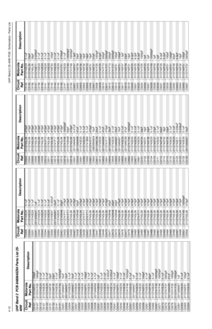 Page 4784-10UHF Band 2 25-40W PCB / Schematics / Parts ListUHF Band 2  PCB 8480645Z04 Parts List 25-
40W
Circuit 
RefMotorola 
Part No.DescriptionC0101
2113740F51
100pF
C0107 2113741F25 1000pF
C0112
2113743E20
0.1uF
C0121 2113743E20 0.1uF
C0122
2113743E20
0.1uF
C0131 2113740F35 22pF
C0132
2113740F35
22pF
C0141 2113743E20 0.1uF
C0151
2113741F49
10000pF
C0201 2311049A57 10uF
C0202
2311049A57
10uF
C0204 2113743E20 0.1uF
C0212
2311049A57
10uF
C0221 2113743E20 0.1uF
C0222
2113743E20
0.1uF
C0223 2113743E20 0.1uF...