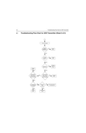 Page 5023-4 Troubleshooting Flow Chart for 40W Transmitter
2.1Troubleshooting Flow Chart for 40W Transmitter (Sheet 2 of 2)
Check PA Stages
YES Check 
MOSBIAS_2/
MOSBIAS_3
YES
Are D4471 & 
D4472 OK?
Check 
ASFIC
NO
YES
Check Q4421 
gate (12kohm) 
and drain resis-
tances (15kohm)
NOChange 
Q4421
Is drive from 
VCO 
>+4dBm?Do visual check on 
all components
YES
Is voltage drop 
across R4497 
>4.5V?
NO
1
Check 
PCIC_MOS
BIAS_1Check 
PCIC
Change 
D4471 & 
D4472
Check Q4441 
gate (63kohm) 
and drain resis-
tances...