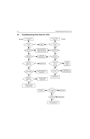 Page 5043-6Troubleshooting Flow Chart for VCO
4.0 Troubleshooting Flow Chart for VCO
Are Q4332
Base at 0.7V 
Collector at 4.5V 
Emitter at 110mV
Are Q4301
Base at 2.4V 
Collector at 4.5V 
Emitter at 1.7VAre U4301 Pins
13 at 4.4V
15 at 1.1V
10 at 4.5V
16 at 1.9V
Low or no RF Signal
at TP4003
Visual check
of board
OK?
35mV DC at
U4301 Pin 19
NO
YES
Replace Q4301
at base of Q4332
NO
NO
NO
NO YES
YES
YESYESLow or no RF Signal
at input to PA
4.8V DC at
U4301 Pin 19
Is RF available 
at C4402
YES
YESYES YES NO
NO
NO...