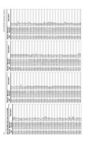 Page 5144-10UHF 25-40W PCB / Schematics / Parts ListUHF PCB 8486127Z01 Parts List 25-40W
Circuit 
RefMotorola 
Part No.DescriptionC0101
2113740F51
100pF
C0107 2113741F25 1000pF
C0112
2113743E20
0.1uF
C0121 2113743E20 0.1uF
C0122
2113743E20
0.1uF
C0131 2113740F35 22pF
C0132
2113740F35
22pF
C0141 2113743E20 0.1uF
C0151
2113741F49
10nF
C0201 2311049A57 10uF
C0202
2311049A57
10uF
C0204 2113743E20 0.1uF
C0212
2311049A57
10uF
C0221 2113743E20 0.1uF
C0222
2113743E20
0.1uF
C0223 2113743E20 0.1uF
C0224
2113740F51
100pF...