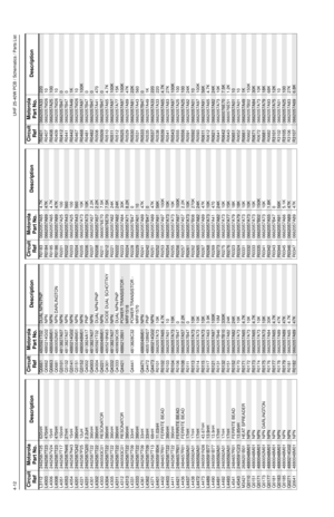 Page 5164-12UHF 25-40W PCB / Schematics / Parts ListL3112 2462587T25 620nHL4003
2462587T23
470nH
L4006 2462587V24 15nH
L4008
2462587T23
470nH
L4051 2462587T17 150nH
L4053
2462587N46
27nH
L4054 2462587N43 15nH
L4201
2462587Q42
390nH
L4221 2462587P25 12uH
L4231
2462587Q20
2.2uH
L4301 2462587T22 390nH
L4302
2462587T22
390nH
L4303 2460593C01 RESONATOR
L4304
2462587T22
390nH
L4305 2462587T22 390nH
L4311
2462587T22
390nH
L4312 2460593C01 RESONATOR
L4313
2462587T22
390nH
L4331 2462587T09 33nH
L4333
2462587T22
390nH...