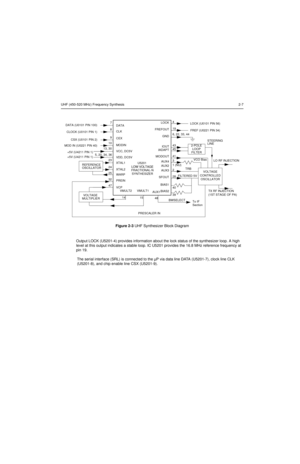 Page 531UHF (450-520 MHz) Frequency Synthesis2-7
Figure 2-3 UHF Synthesizer Block Diagram
Output LOCK (U5201-4) provides information about the lock status of the synthesizer loop. A high 
level at this output indicates a stable loop. IC U5201 provides the 16.8 MHz reference frequency at 
pin 19.
The serial interface (SRL) is connected to the µP via data line DATA (U5201-7), clock line CLK 
(U5201-8), and chip enable line CSX (U5201-9).
DATA
CLK
CEX
MODIN
VCC, DC5V
XTAL1
XTAL2
WARP
PREIN
VCP
REFERENCE
OSCILLATOR...