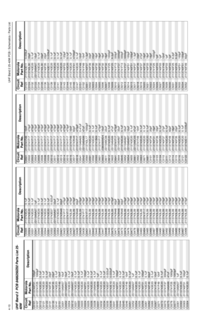 Page 5504-10UHF Band 2 25-40W PCB / Schematics / Parts ListUHF Band 2  PCB 8486250Z02 Parts List 25-
40W
Circuit 
RefMotorola 
Part No.DescriptionC0101
2113740F51
100pF
C0107 2113741F25 1000pF
C0112
2113743E20
0.1uF
C0121 2113743E20 0.1uF
C0122
2113743E20
0.1uF
C0131 2113740F35 22pF
C0132
2113740F35
22pF
C0141 2113743E20 0.1uF
C0151
2113741F49
10nF
C0201 2311049A57 10uF
C0202
2311049A57
10uF
C0204 2113743E20 0.1uF
C0212
2311049A57
10uF
C0221 2113743E20 0.1uF
C0222
2113743E20
0.1uF
C0223 2113743E20 0.1uF
C0224...