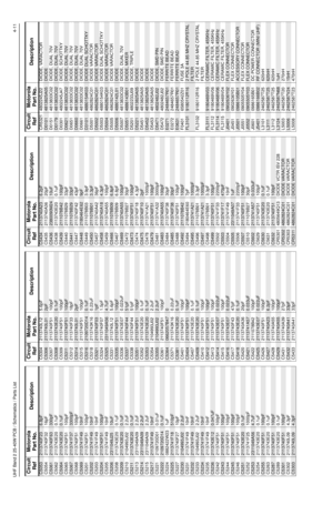 Page 551UHF Band 2 25-40W PCB / Schematics / Parts List4-11C5053
2113740F23
6.8pF
C5054 2113740F32 16pF
C5061
2113740F63
330pF
C5062 2113743E20 0.1uF
C5064
2113743E20
0.1uF
C5065 2113740F51 100pF
C5067
2113741F37
3300pF
C5068 2113740F51 100pF
C5069
2113741F49
10nF
C5201 2113740F51 100pF
C5202
2113741F49
10nF
C5203 2113741F49 10nF
C5204
2113740F51
100pF
C5205 2113741F49 10nF
C5206
2311049J25
10uF
C5208 2113743E20 0.1uF
C5209
2113743E20
0.1uF
C5210 2104993J02 2.2uF
C5211
2113743E20
0.1uF
C5213 2311049A09 2.2uF...