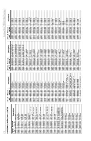 Page 864-18Controlhead GM398 - PCB 8486178B03 / SchematicsControlhead PCB 8486178B03 Parts List
Circuit 
RefMotorola
Part NoDescriptionC0803
2113741F17
470pF 50V
C0804 2113741F17 470pF 50V
C0805
2113740F49
82pF 5% 50V
C0807 2113741F17 470pF 50V
C0811
2113741F17
470pF 50V
C0812 2113741F17 470pF 50V
C0813
2113741F17
470pF 50V
C0815 2113741F17 470pF 50V
C0816
2113741F17
470pF 50V
C0817 2113740F49 82pF 5% 50V
C0851
2113741F49
10nF 50V
C0856 2311049A40 TANT CP 2.2uF 10% 10V
C0861
2113743E20
100nF 16V
C0862...