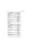 Page 4881-2Technical Specifications
*Availability subject to the laws and regulations of individual countries.Transmitter UHF
*Frequencies - Full BandsplitUHF 403-470 MHz
Channel Spacing12.5/20/25 kHz
Frequency Stability
(-30°C to +60°C, +25° Ref.)±2.0 ppm
Power 25-40W
Modulation Limiting
±2.5 @ 12.5 kHz 
±4.0 @ 20 kHz
±5.0 @ 25 kHz
FM Hum & Noise-40 dB @ 12.5kHz
-45 dB @ 20/25kHz
Conducted/Radiated Emission (ETS)-36 dBm 1 GHz
Adjacent Channel Power-60 dB @ 12.5 kHz
-70 dB @ 25 kHz
Audio Response (300 - 3000...