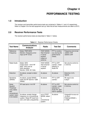 Page 35Chapter 4
PERFORMANCE TESTING
1.0 Introduction
The receiver and transmitter performance tests are contained in Tables 4-1 and 4-2 respectively.
Refer to Chapter 5 for the test equipment set up. Note that all test measurements are taken at 25°C.
2.0 Receiver Performance Tests
The receiver performance tests are described in Table 4-1 below.
Ta b l e 4 - 1Receiver Performance Checks
Te s t N a m eCommunications
AnalyzerRadio Test Set Comments
Reference
FrequencyMode: PWR MON
Monitor: Frequency error...