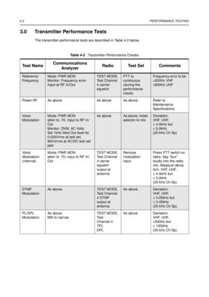 Page 364-2PERFORMANCE TESTING
3.0 Transmitter Performance Tests
The transmitter performance tests are described in Table 4-2 below.
Ta b l e 4 - 2Transmitter Performance Checks
Te s t N a m eCommunications
AnalyzerRadio Test Set Comments
Reference
FrequencyMode: PWR MON
Monitor: Frequency error
Input at RF In/OutTEST MODE,
Test Channel
4carrier
squelchPTT to
continuous
(during the
performance
check)Frequency error to be
±200Hz VHF
±600Hz UHF
PowerRF Asabove Asabove Asabove Referto
Maintenance
Specifications
Vo...