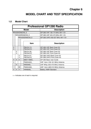 Page 39Chapter 6
MODEL CHART AND TEST SPECIFICATION
1.0 Model Chart
Professional GP1280 Radio
Model Description
MDH25KDN9CK8_EGP1280 VHF 136-174 MHz 5W 1-Ch
MDH25RDN9CK8_E GP1280 UHF 403-470 MHz 4W 1-Ch
MDH25SDN9CK8_EGP1280 UHF2 450-527 MHz 4W 1-Ch
Item Description
X
XPMLD4115_
PMLN4218_GP1280 VHF Back Cover Kit
GP1280 VHF Front Cover Kit
X
XPMLE4136_
PMLN4218_GP1280 UHF Back Cover Kit
GP1280 UHF Front Cover Kit
X
XPMLE4127_
PMLN4218_GP1280 UHF2 Back Cover Kit
GP1280 UHF2 Front Cover Kit
XXX6864110B20_ GP1280...