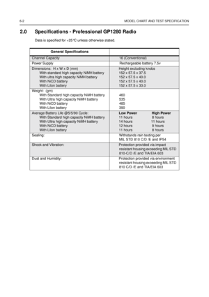 Page 406-2 MODEL CHART AND TEST SPECIFICATION
2.0 Specifications - Professional GP1280 Radio
Data is specified for +25°C unless otherwise stated.
General Specifications
Channel Capacity16 (Conventional)
Power Supply Rechargeable battery 7.5v
Dimensions: H x W x D (mm)
With standard high capacity NiMH battery
With ultra high capacity NiMH battery
With NiCD battery
With Lilon batteryHeight excluding knobs
152 x 57.5 x 37.5
152 x 57.5 x 40.0
152 x 57.5 x 40.0
152 x 57.5 x 33.0
Weight: (gm)
With Standard high...