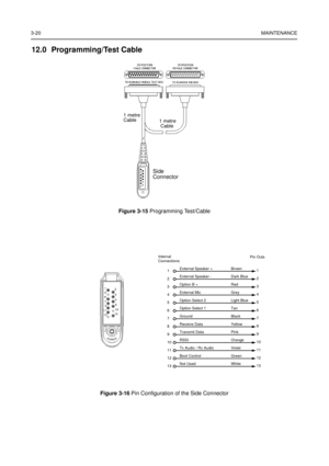 Page 343-20MAINTENANCE
12.0 Programming/Test Cable
Figure 3-15Programming Test/Cable
Figure 3-16Pin Configuration of the Side Connector
Side
Connector
1metre
Cable 1metre
Cable
External Speaker + Brown
1
1
External Speaker - Dark Blue
2
2
Option B + Red
3
3
External Mic Grey
4
4
Option Select 2 Light Blue
5
5
Option Select 1 Tan
6
6
Ground Black
7
7
Receive Data Yellow
8
8
Transmit Data Pink
9
9
RSSI Orange
10
10
Tx Audio / Rx Audio Violet
11
11
Boot Control Green
12
12
Not Used White
13
13
Internal...