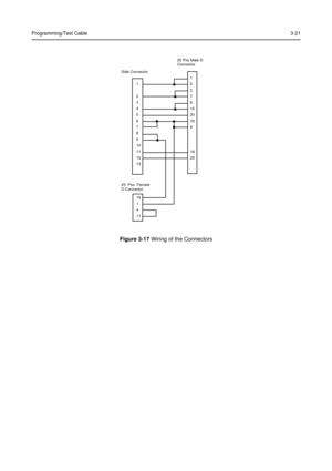 Page 35Programming/Test Cable3-21
Figure 3-17Wiring of the Connectors
1
2
3
4
5
6
7
8
9
10
11
12
13
15
1
4
11
25 Pos Female
D Connector25 Pos Male D
Connector
Side Connector
1
5
2
7
8
15
20
16
9
18
25 