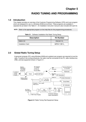 Page 39Chapter 5
RADIO TUNING AND PROGRAMMING
1.0 Introduction
This chapter provides an overview of the Customer Programming Software (CPS) and tuner program
which are designed for use in a Windows 95/98 environment. These programs are available in
separate kits as listed in the Table 5-1. An Installation instruction manual is also included with each kit.
Ta b l e 5 - 1Software Installation Kits Radio Tuning Setup
2.0 Global Radio Tuning Setup
A personal computer (PC) using Windows 95/98 and a global tuner...