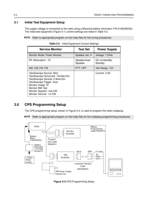 Page 405-2RADIO TUNING AND PROGRAMMING
2.1 Initial Test Equipment Setup
The supply voltage is connected to the radio using a Motorola battery eliminator, P/N 0180305G54.
The initial test equipment (Figure 5-1) control settings are listed in Table 5-2.
3.0 CPS Programming Setup
The CPS programming setup, shown in Figure 5-2, is used to program the radio codeplug.
Figure 5-2CPS Programming Setup
NOTERefer to appropriate program on-line help files for the tuning procedures.
Ta b l e 5 - 2Initial Equipment Control...