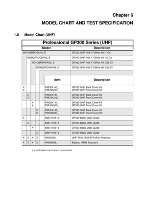 Page 41Chapter 6
MODEL CHART AND TEST SPECIFICATION
1.0 Model Chart (UHF)
Professional GP300 Series (UHF)
Model Description
MDH25RDC9AN0_EGP320 UHF 403-470MHz 4W 1-Ch
MDH25RDC9AN3_E GP340 UHF 403-470MHz 4W 16-Ch
MDH25RDF9AN5_EGP360 UHF 403-470MHz 4W 255-Ch
MDH25RDH9AN6_E GP380 UHF 403-470MHz 4W 255-Ch
Item Description
X
XPMLE4140_
PMLN4253_GP320 UHF Back Cover Kit
GP320 UHF Front Cover Kit
X
XPMLE4137_
PMLN4216_GP340 UHF Back Cover Kit
GP340 UHF Front Cover Kit
X
XPMLE4141_
PMLN4302_GP360 UHF Back Cover Kit...