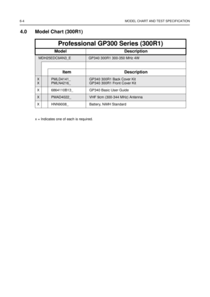 Page 446-4 MODEL CHART AND TEST SPECIFICATION
4.0 Model Chart (300R1)
Professional GP300 Series (300R1)
Model Description
MDH25EDC9AN3_EGP340 300R1 300-350 MHz 4W
Item Description
X
XPMLD4141_
PMLN4216_GP340 300R1 Back Cover Kit
GP340 300R1 Front Cover Kit
X 6864110B13_ GP340 Basic User Guide
XPMAD4022_VHF 9cm (300-344 MHz) Antenna
X HNN9008_ Battery, NiMH Standard
x = Indicates one of each is required. 