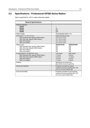 Page 45Specifications - Professional GP300 Series Radios 6-5
5.0 Specifications - Professional GP300 Series Radios
Data is specified for +25°C unless otherwise stated.
General Specifications
Channel Capacity
GP320
GP340
GP360
GP380
1
16
255
255
Power Supply Rechargeable battery 7.5v
Dimensions: H x W x D (mm)
With standard high capacity NiMH battery
With ultra high capacity NiMH battery
With NiCD battery
With Lilon batteryHeight excluding knobs
137 x 57.5 x 37.5
137 x 57.5 x 40.0
137 x 57.5 x 40.0
137 x 57.5 x...