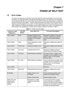 Page 47Chapter 7
POWER UP SELF-TEST
1.0 Error Codes
Turning on the radio starts a self-test routine that checks the radio functionality. If the checks are
successful, the radio generates a high-pitched self-test pass tone. If the self-test is not successful,
one low-pitched (300Hz) error tone is heard and the RED LED flashes several times to indicate the
reason for the failure (see Table 7-1 below). After flashing the error code, the LED remains off for 5
seconds and then repeats the error code. The LED...