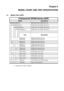 Page 41Chapter 6
MODEL CHART AND TEST SPECIFICATION
1.0 Model Chart (UHF)
Professional GP300 Series (UHF)
Model Description
MDH25RDC9AN0_EGP320 UHF 403-470MHz 4W 1-Ch
MDH25RDC9AN3_E GP340 UHF 403-470MHz 4W 16-Ch
MDH25RDF9AN5_EGP360 UHF 403-470MHz 4W 255-Ch
MDH25RDH9AN6_E GP380 UHF 403-470MHz 4W 255-Ch
Item Description
X
XPMLE4140_
PMLN4253_GP320 UHF Back Cover Kit
GP320 UHF Front Cover Kit
X
XPMLE4137_
PMLN4216_GP340 UHF Back Cover Kit
GP340 UHF Front Cover Kit
X
XPMLE4141_
PMLN4302_GP360 UHF Back Cover Kit...