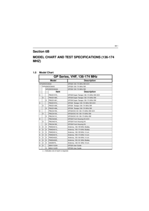 Page 1076B-1Section 6B
MODEL CHART AND TEST SPECIFICATIONS (136-174
MHZ)1.0 Model ChartGP Series, VHF, 136-174 MHzModel DescriptionAZH25KDC9AA2GP328 136-174 MHz 5W 4CHAZH25KDC9AA3 GP328 136-174 MHz 5WAZH25KDH9AA6GP338 136-174 MHz 5WItem DescriptionX PMUD1573_ GP328 Super Tanapa 136-174 MHz 5W 4CHXPMUD1480_GP328 Super Tanapa 136-174 MHz 5W
X PMUD1481_ GP338 Super Tanapa 136-174 MHz 5WXPMUD1574_GP328 Tanapa 136-174 MHz 5W 4CH
X PMUD1495_ GP328 Tanapa 136-174 MHz 5WXPMUD1496_GP338 Tanapa 136-174 MHz 5W
X PMLD4159_...