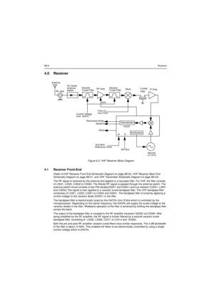 Page 1126B-6Receiver4.0 Receiver4.1 Receiver Front-End(Refer toVHF Receiver Front End Schematic Diagramon page 6B-20,VHF Receiver Back End
Schematic Diagramon page 6B-21, andVHF Transmitter Schematic Diagramon page 6B-24)
The RF signal is received by the antenna and applied to a low-pass filter. For VHF, the filter consists
of L3531, L3532, C3532 to C3563. The filtered RF signal is passed through the antenna switch. The
antenna switch circuit consists of two PIN diodes(D3521 and D3551) and a pi network (C3531,...