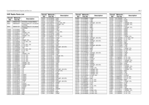 Page 143Circuit Board/Schematic Diagrams and Parts List
6B
-37
VHF Radio Parts ListCircuit
RefMotorola
Part No.DescriptionB501
0986237A02
Connector, Contact Battery
B503 3980502Z01 Backup battery B+ (not placed
in GP328)
B504
3980501Z01
Backup battery B- (not placed
in GP328)
C3200 2113743N31 16pF
C3203
2113743N50
100pF
C3204 2113743L41 10000pF, 10%
C3205
2113928N01
0.1uF, 10%
C3206 2113743L41 10000pF, 10%
C3207
2113743N10
2.2pF
C3209 2311049A07 1uF
C3210
2113743L17
1000pF, 10%
C3211 2311049A56 4.7uF, 20%, 10V...